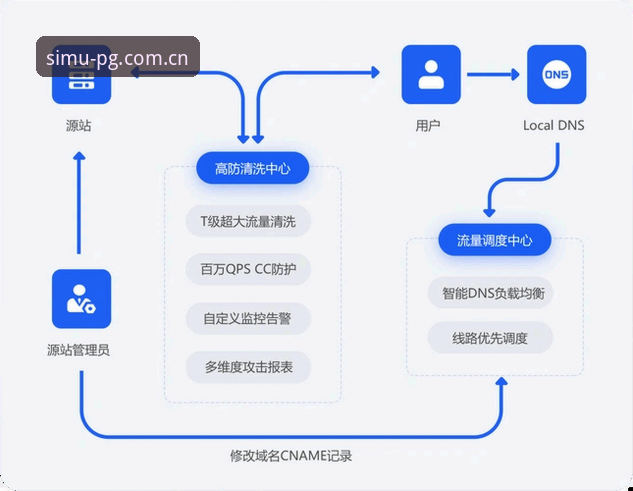 PG模拟器海量资源安装教程最新动态：一站式获取海量资源全流程详解